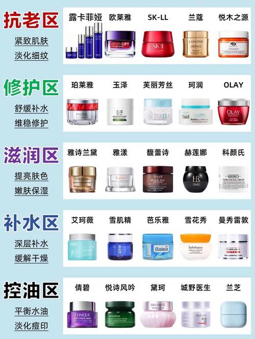 国产护肤品牌排行榜靠谱吗？-图2