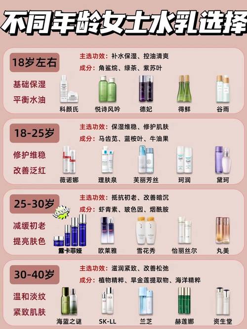 国产护肤品牌排行榜靠谱吗？-图3