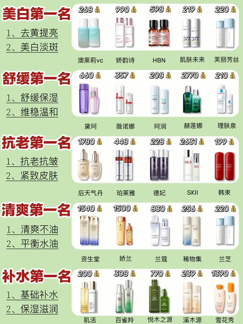 补水植物护肤品排行榜TOP几？-图2