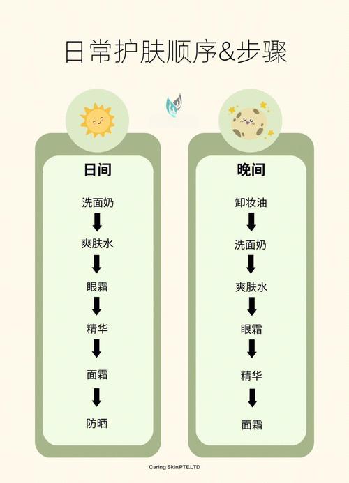 护肤品先后顺序怎么用才对？-图2