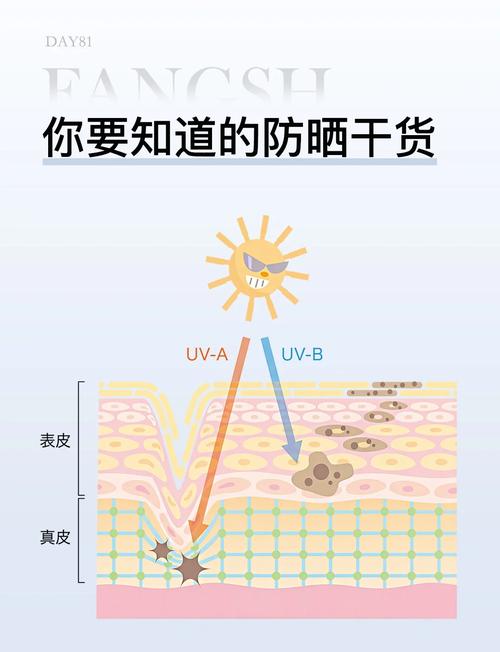 防晒是护肤最后一步？顺序有讲究吗？-图3