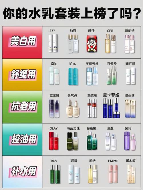 抗皱护肤品到底几岁开始用才合适？-图2