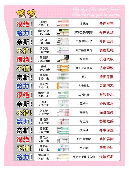 少女护肤品排行榜,哪个品牌最值得买?-图1 少女护肤品排行榜,哪个品牌最值得买?-图1