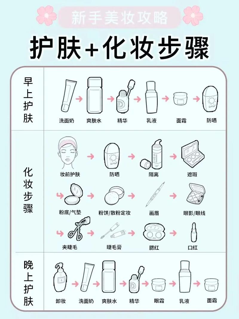 护肤品擦完多久能化妆？-图1