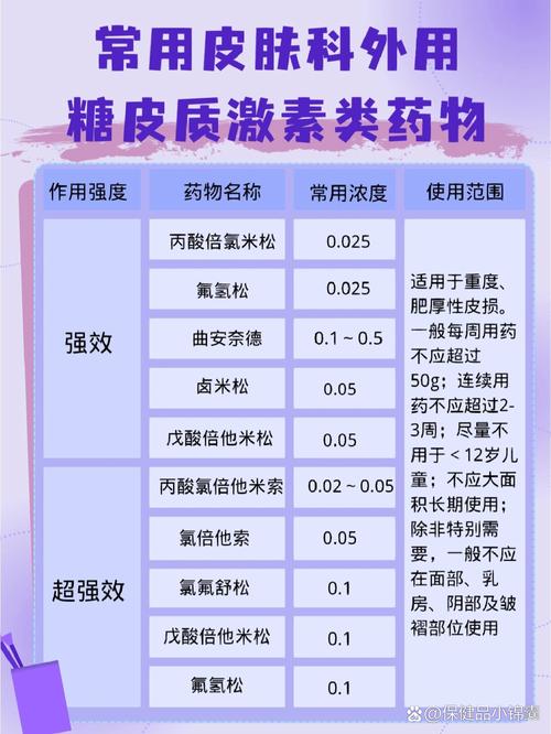 护肤品含哪些激素？-图3