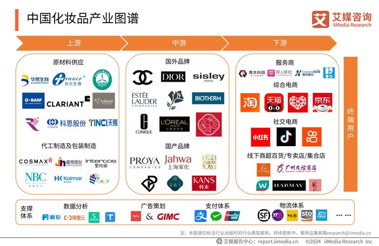 护肤品网络销售现状如何?-图3 护肤品网络销售现状如何?-图3