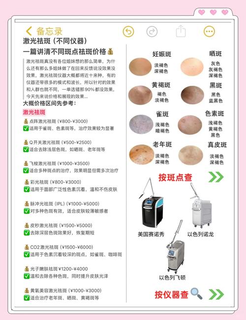 祛斑祛痘印手术费用差异大吗？-图1