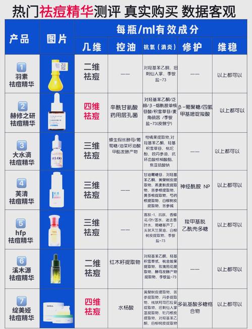 护肤品成分查询软件哪个好用？-图3