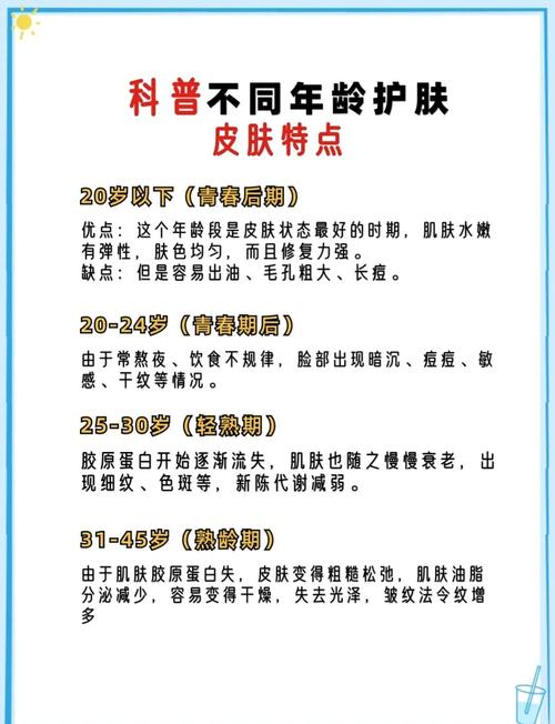 护肤几岁开始最合适?-图3 护肤几岁开始最合适?-图3