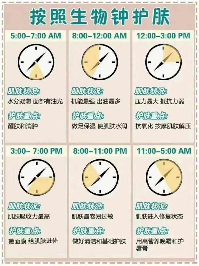 护肤黄金时间到底是几点？-图2