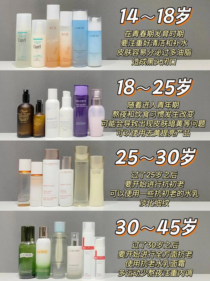 同年龄护肤差异为何这么大？-图2