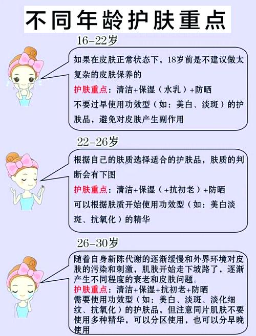 同年龄护肤差异为何这么大？-图3