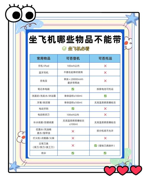 飞机带护肤品毫升限多少？-图1