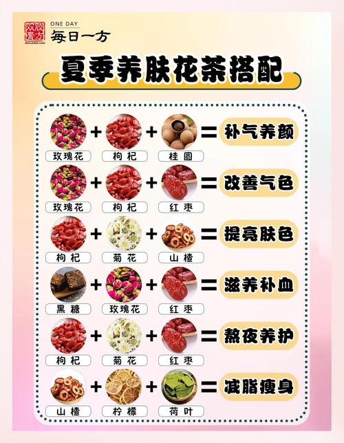 什么花茶能祛斑祛痘？-图1
