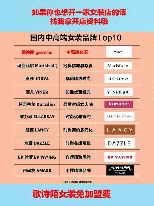 女装有哪些知名品牌推荐？-图2