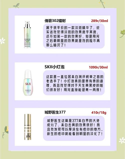 Kiehls祛痘产品价格是多少？-图2