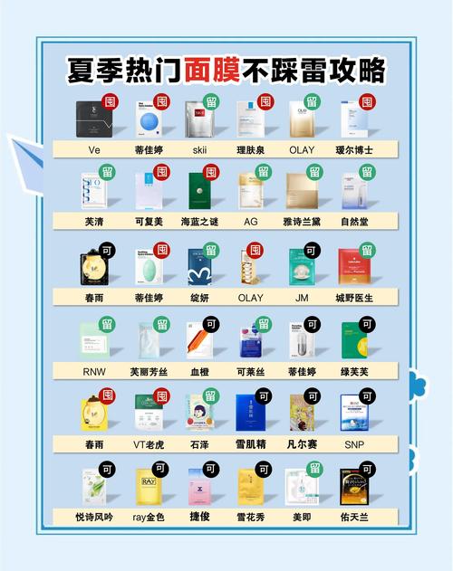 护肤品和面膜，哪个护肤更重要？-图3