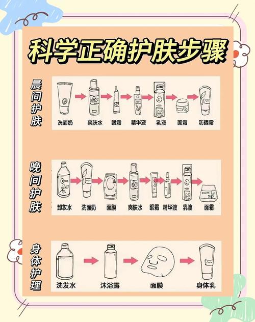 夜间护肤品的使用顺序-图2
