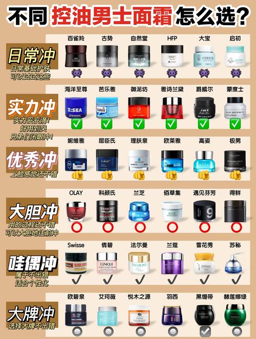 男士护肤排行榜10强-图2