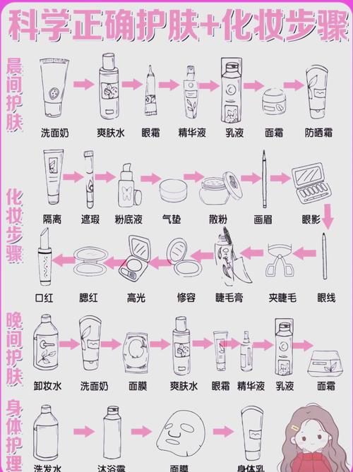 护肤品顺序怎么擦才对？-图1