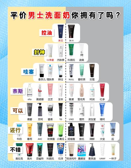 美白祛痘洗面奶排行榜，哪个真的有效？-图1
