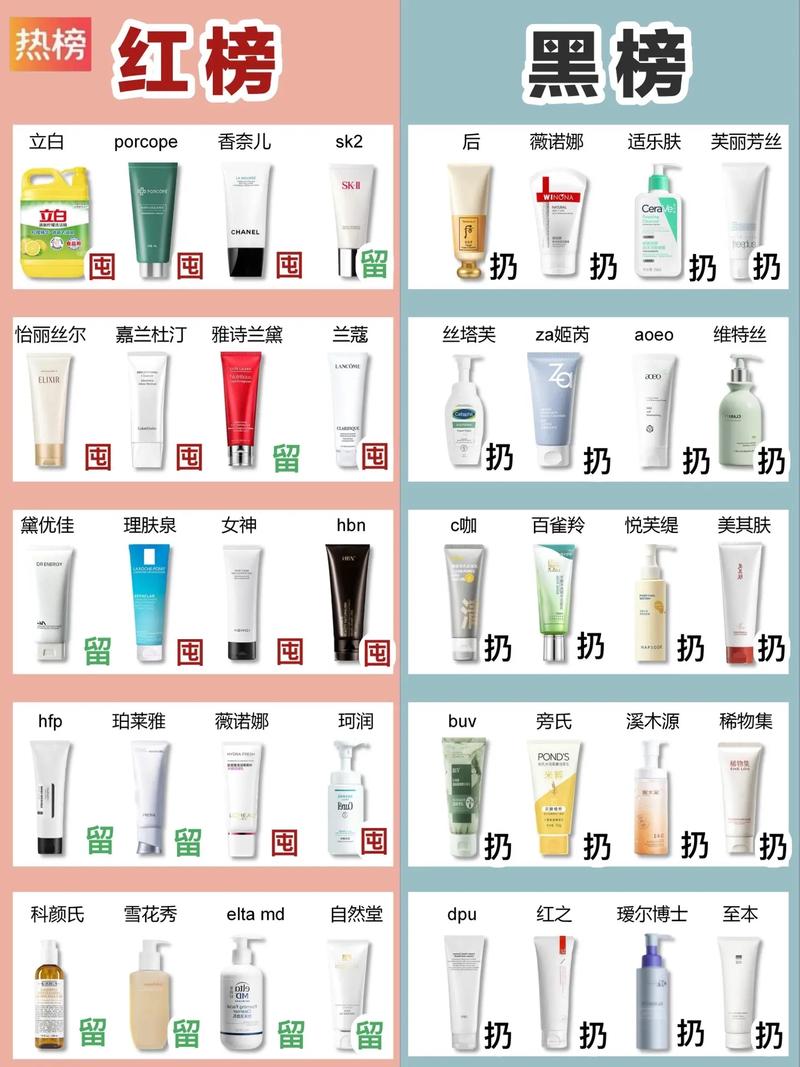 美白祛痘洗面奶排行榜，哪个真的有效？-图3