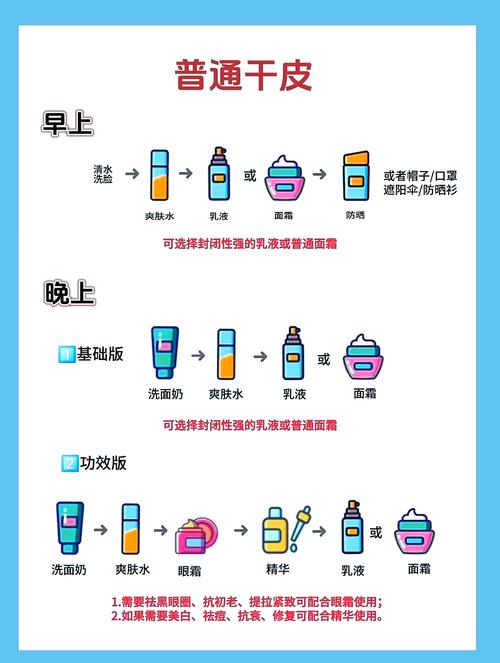 自制护肤品如何正确做才安全有效？-图2