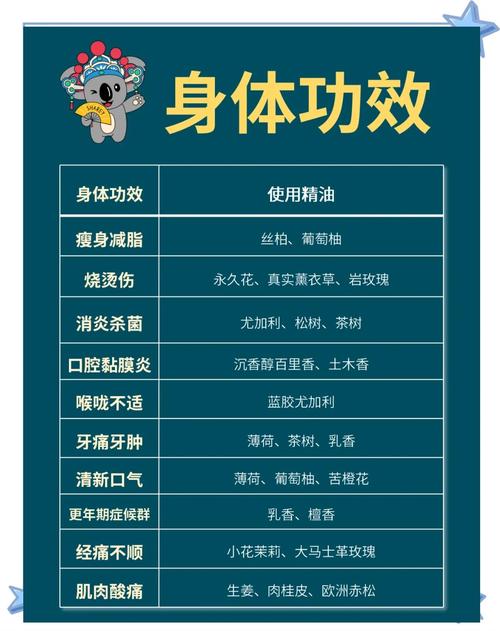 孕妇能用精油护肤品吗？-图1