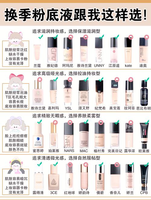 护肤品怎么选才适合自己？-图2