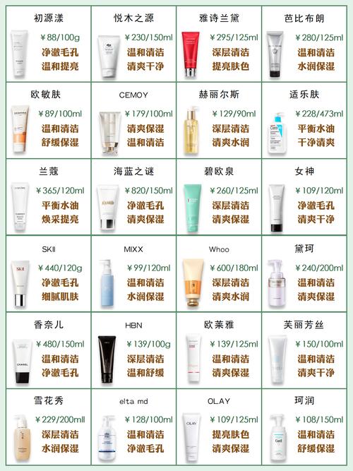 温和祛痘洗面奶哪款最有效？-图1