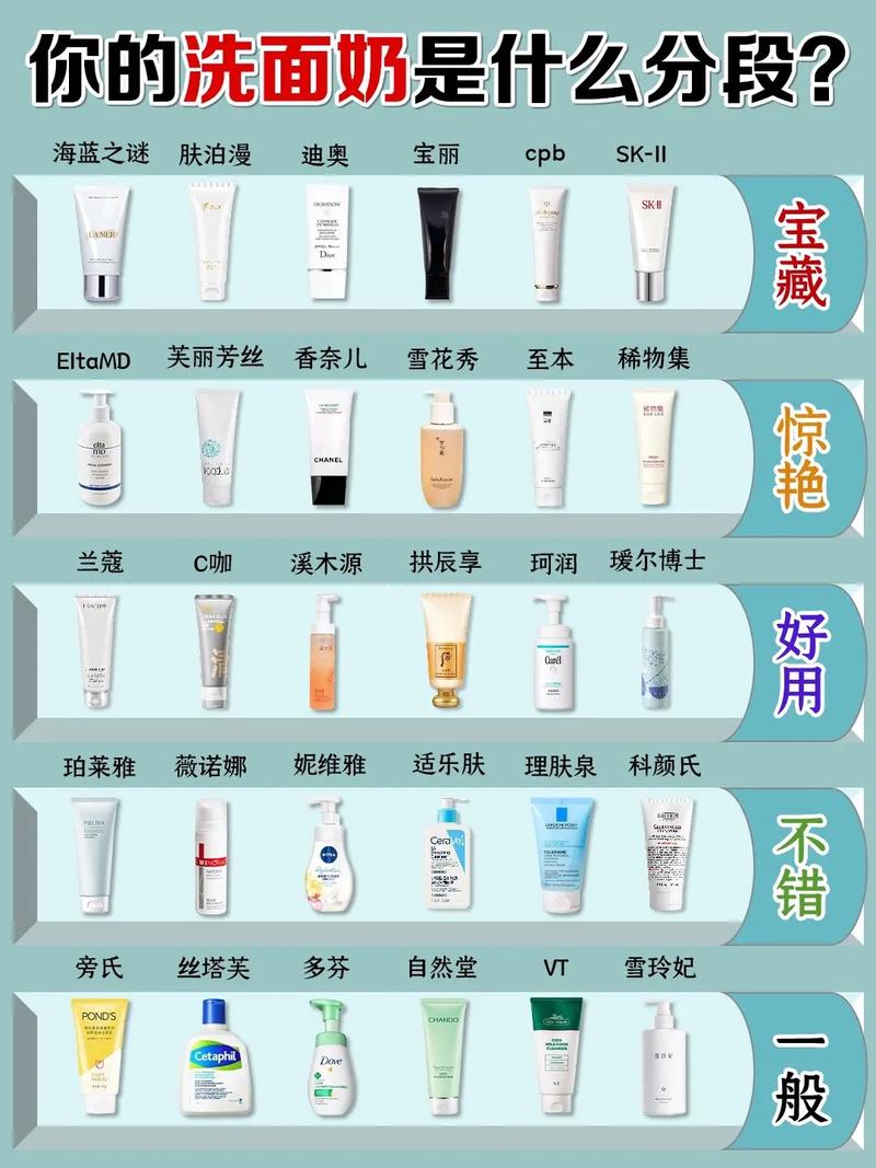 温和祛痘洗面奶哪款最有效？-图2