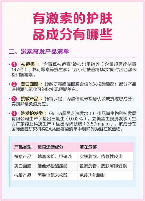 哪些护肤品含激素？-图1