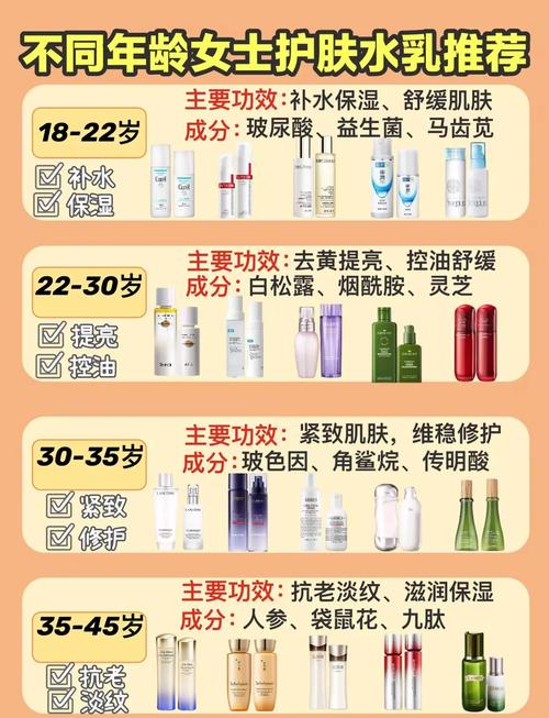 抗衰老护肤品适合年龄-图1