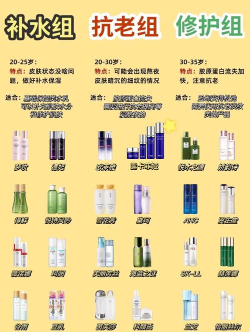 抗衰老护肤品适合年龄-图3