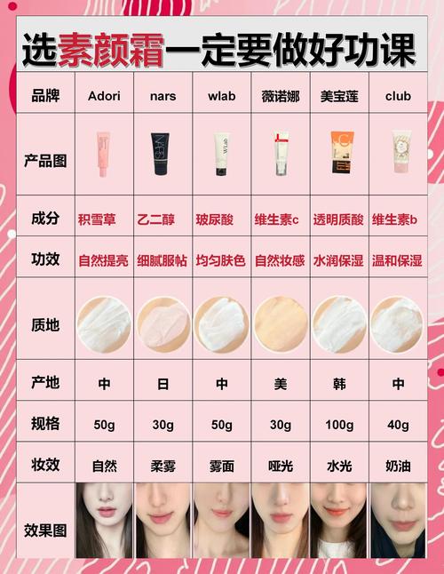 女生护肤该从几岁开始？-图3