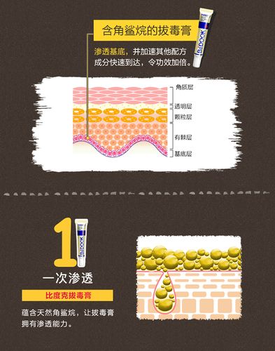 比度克祛痘膏和拔毒膏哪个更适合痘痘肌？-图1