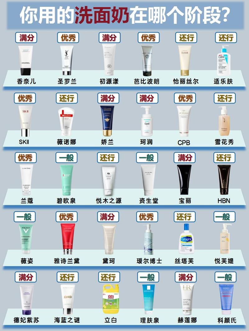 祛痘洗面奶品牌排行榜哪个最有效？-图1