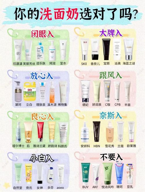 祛痘洗面奶品牌排行榜哪个最有效？-图2