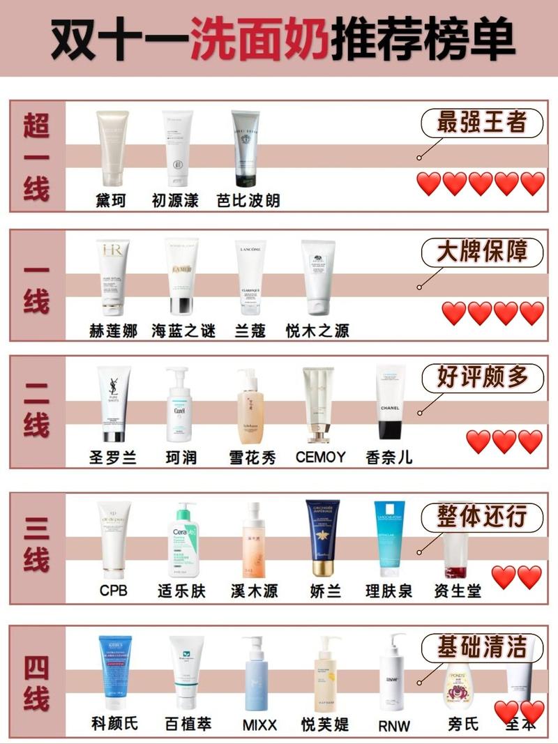 祛痘洗面奶品牌排行榜哪个最有效？-图3