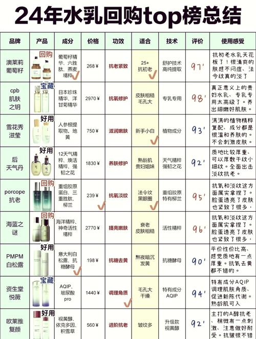 莫施护肤是什么档次？-图2