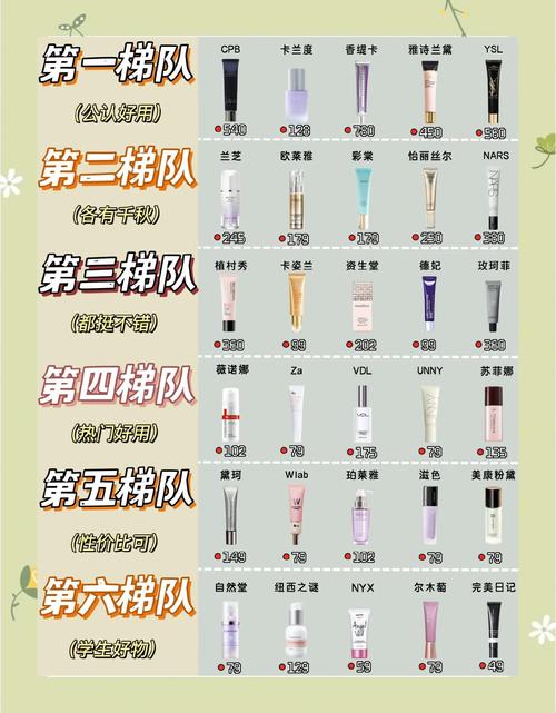 隔离霜到底属于护肤还是彩妆？-图1