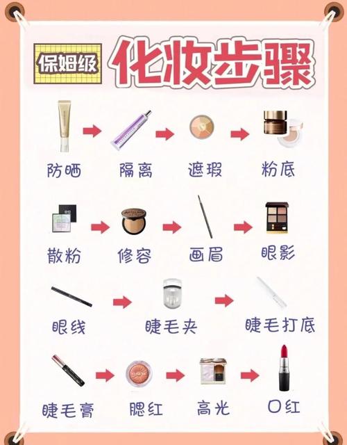 隔离霜到底属于护肤还是彩妆？-图2