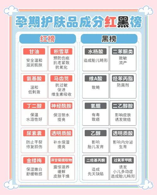 孕妇避开哪些护肤成分？-图1