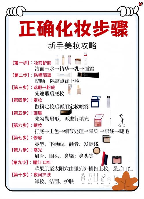 学护肤管理培训，怎么学才高效？-图2