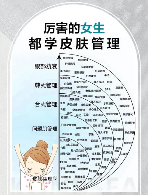 学护肤管理培训，怎么学才高效？-图1