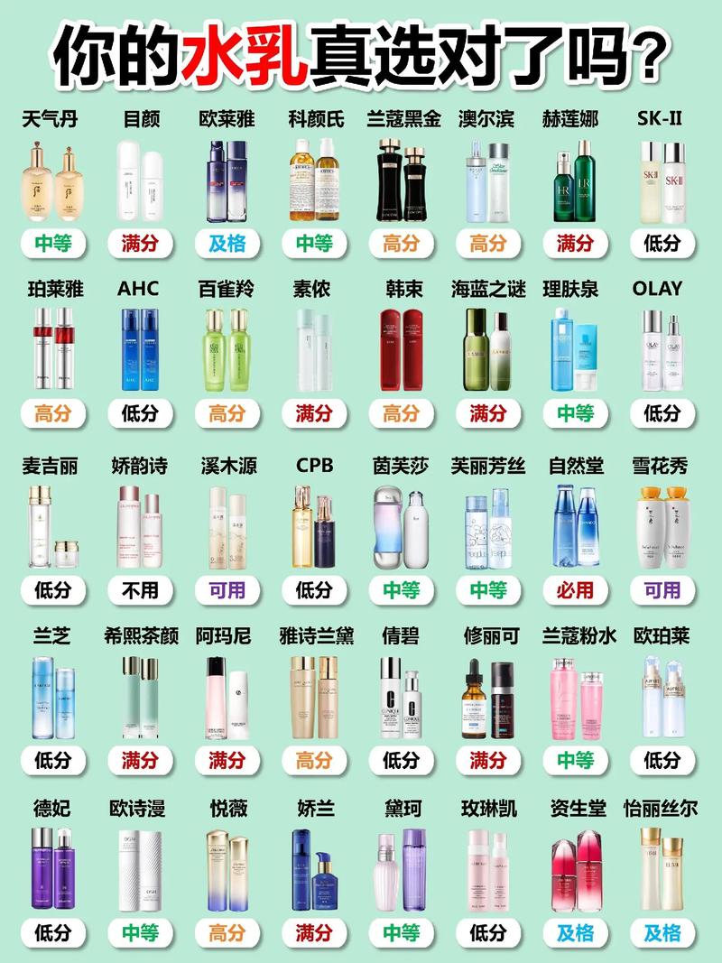 护肤水和乳液,到底该先用哪个?-图2 护肤水和乳液,到底该先用哪个?-图2