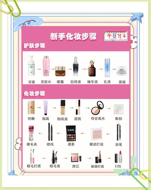 梦妆芍药系列护肤顺序怎么用？-图2