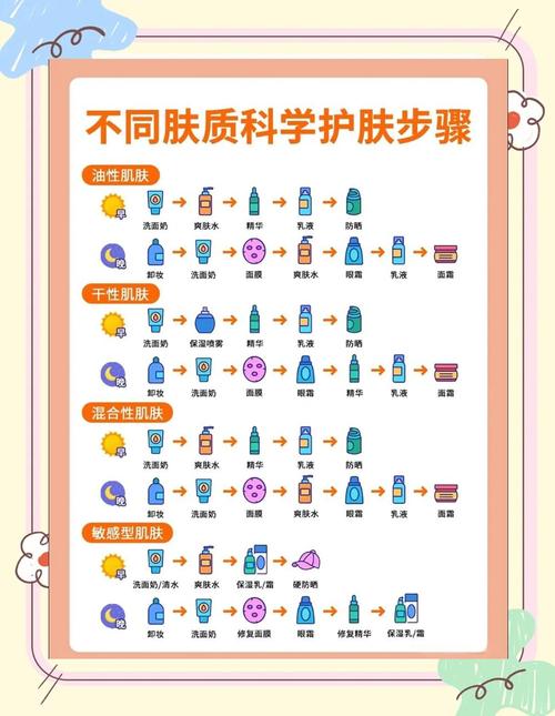 护肤先擦乳液还是精华-图2