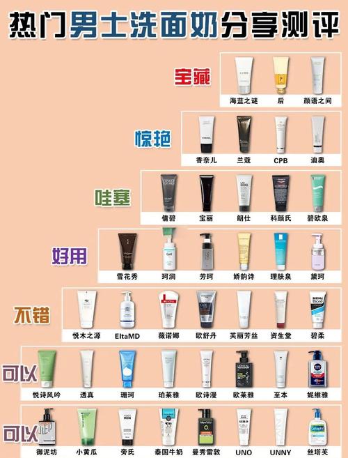 男士洗面奶祛痘有用吗-图1