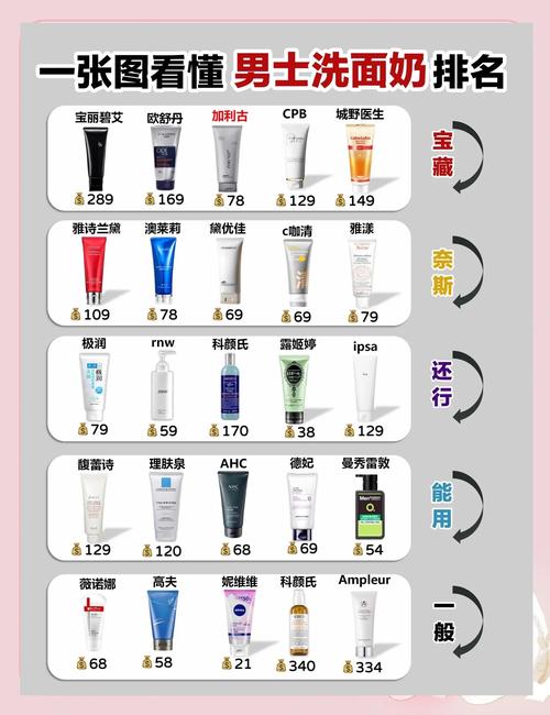 男士洗面奶祛痘有用吗-图2